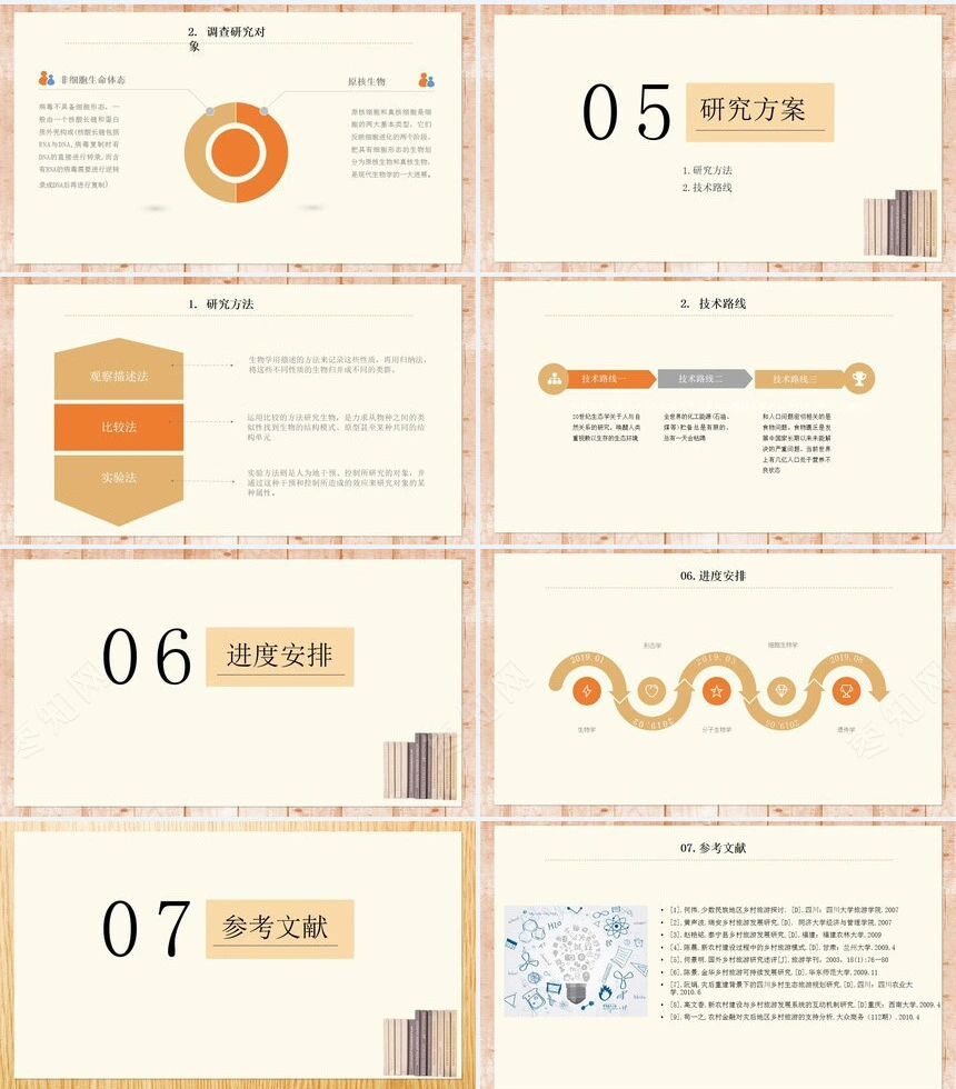 黄色毕业答辩开题报告PPT模板