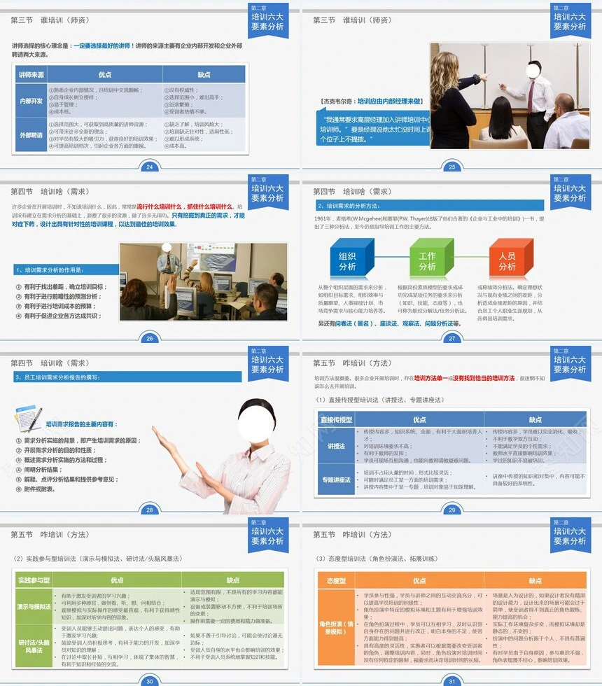 员工培训实务人力资源部内训通用PPT模板