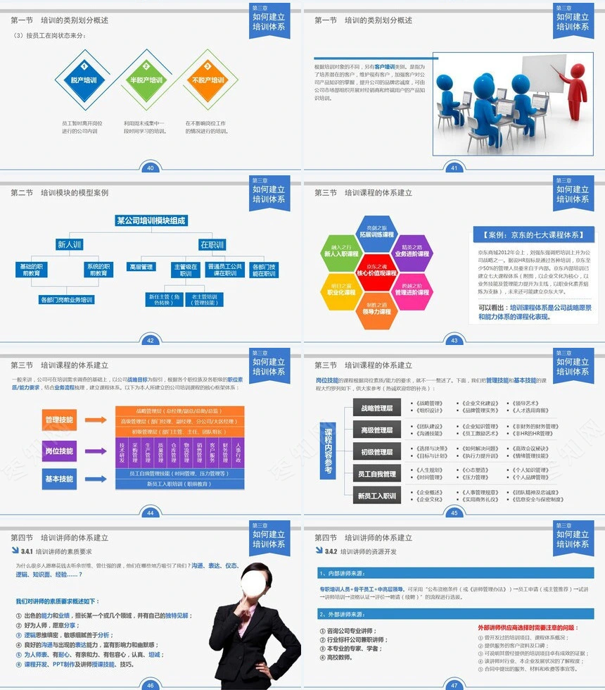 员工培训实务人力资源部内训通用PPT模板