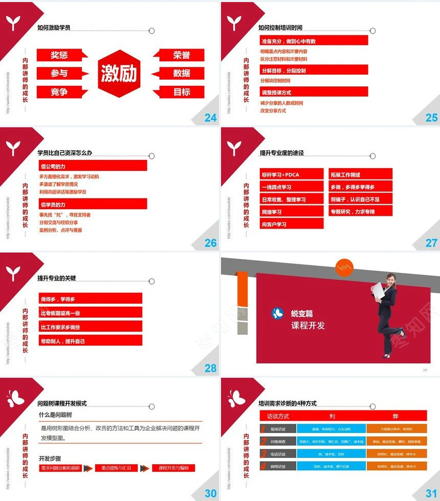 培训师成长手册PPT读书笔记