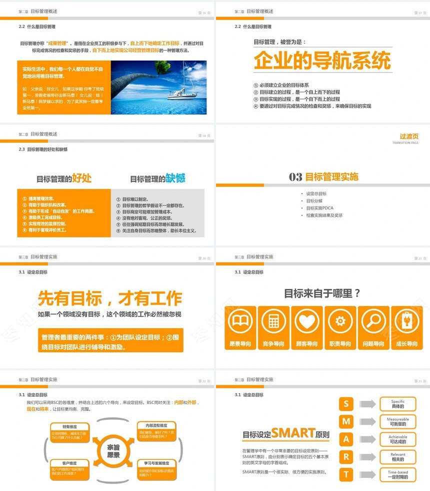 目标管理实务人力资源培训工作PPT模板