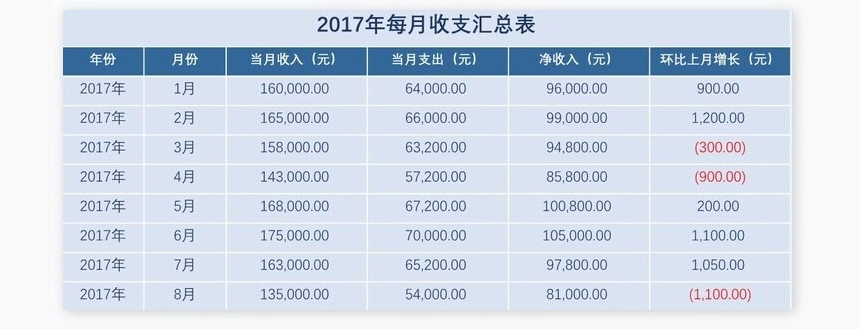 财务收支管理系统