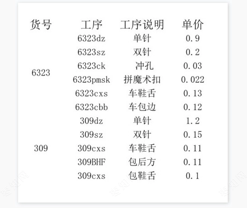 计件工资计算表