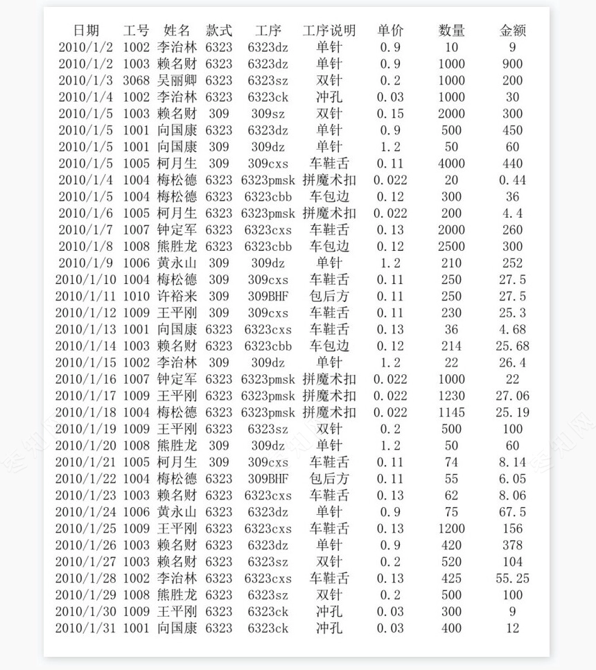 计件工资计算表