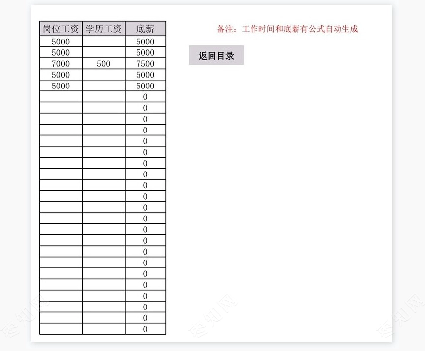 销售员工工资管理系统
