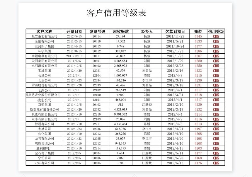 应收账款账龄分析表