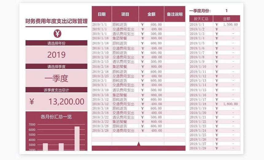 财务费用年度支出记账管理系统(2)