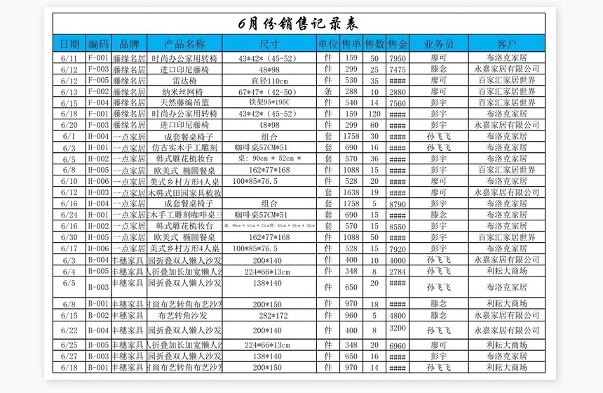 按品牌统计分析销售收入