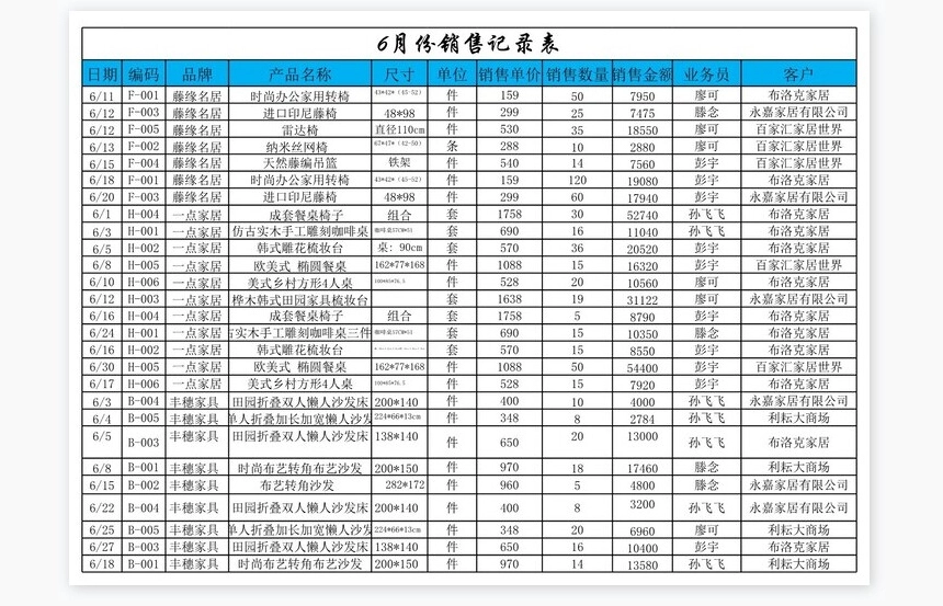 销售收入变动趋势分析