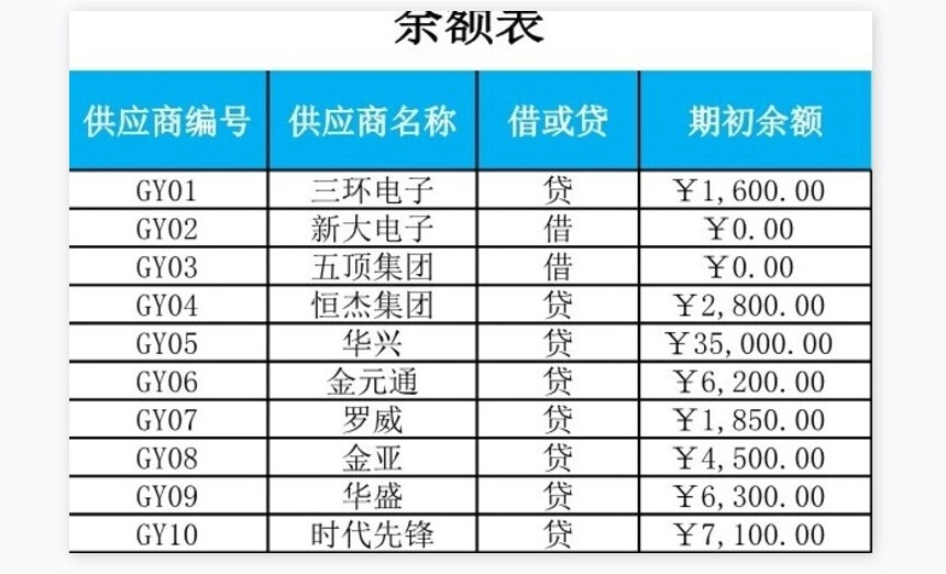 应付账款月报表