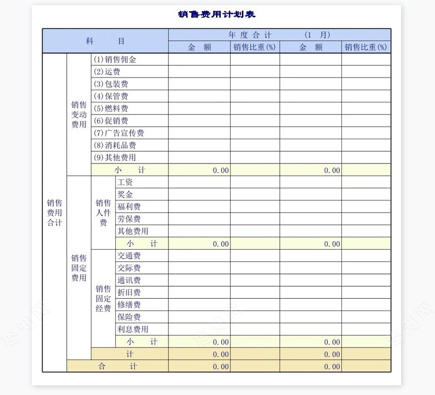 企业公司的各项费用管理表格