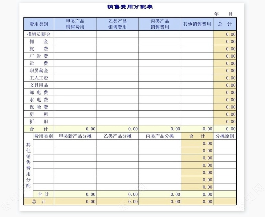 企业公司的各项费用管理表格
