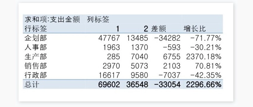 公司日常费用管理