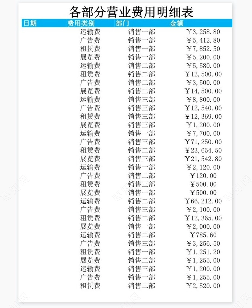 各部门结构费用分析透视图表