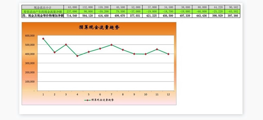 预算现金流量表