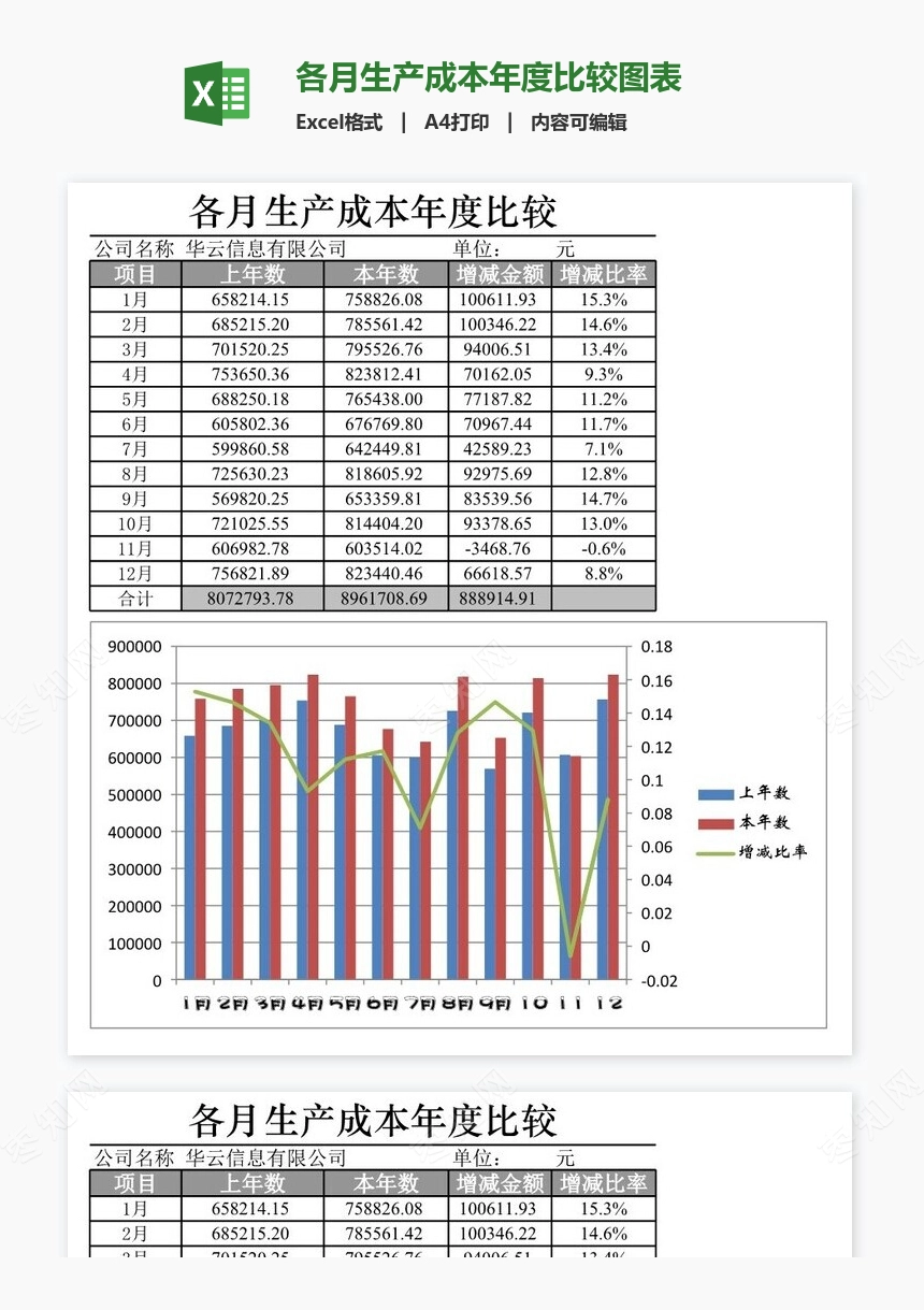 各月生产成本年度比较图表