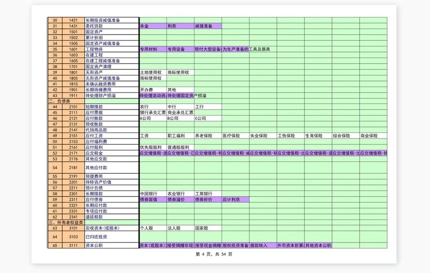 Excel财务账模板