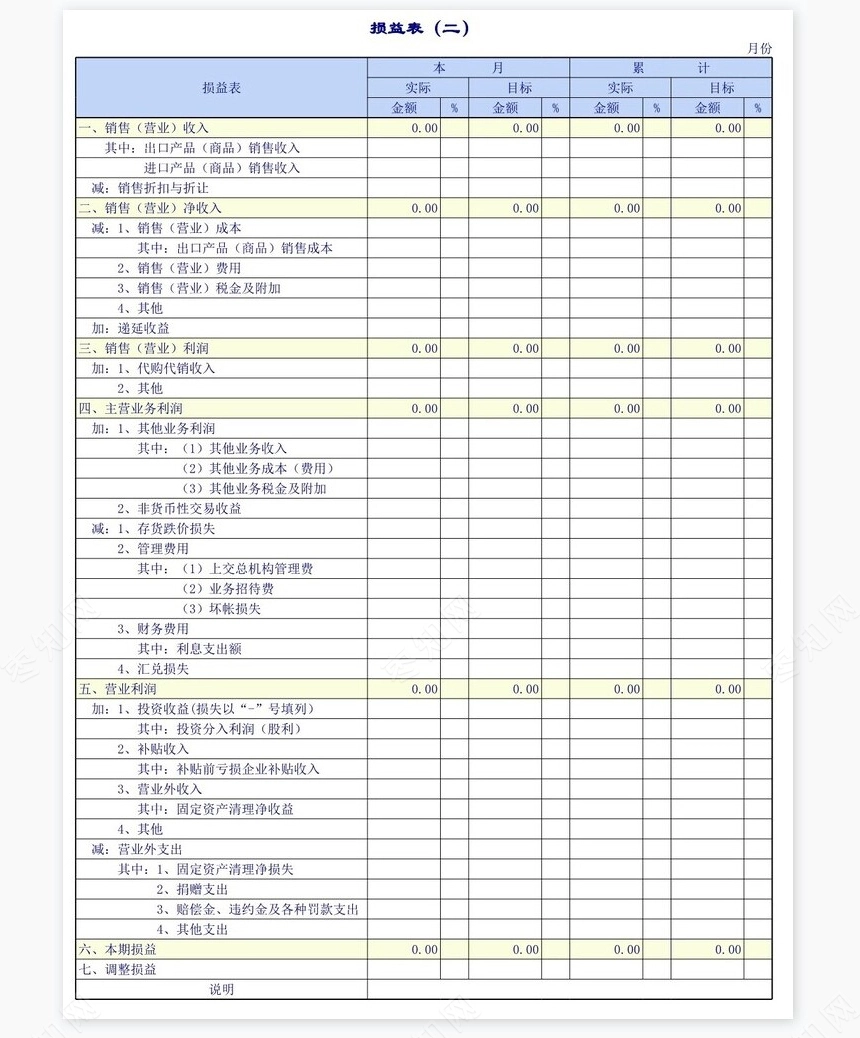 企业公司的损益表