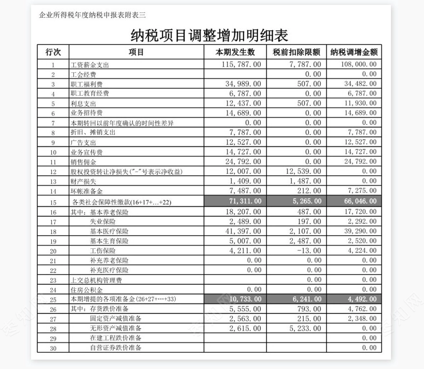 企业所得税年度纳税申报表