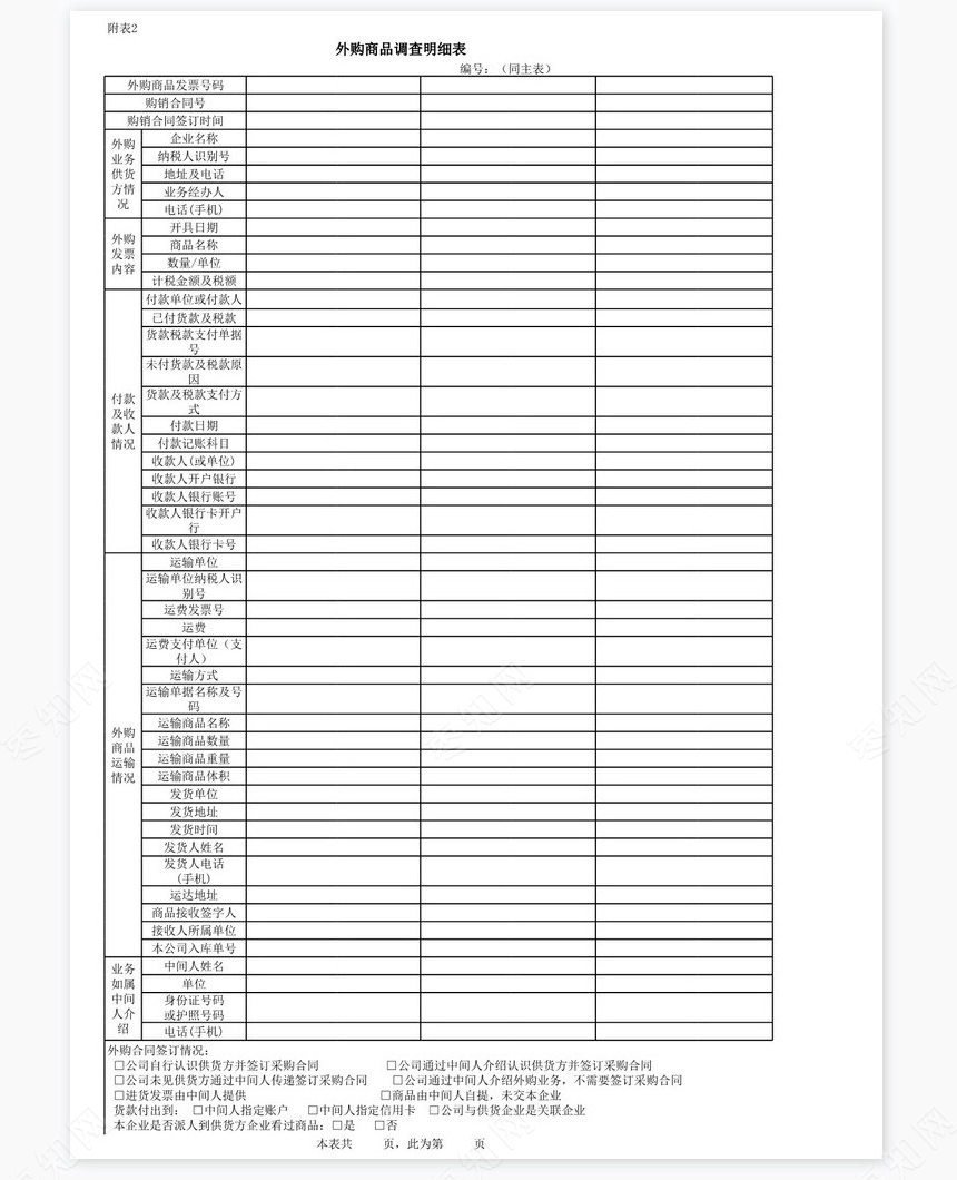 供货企业自查表