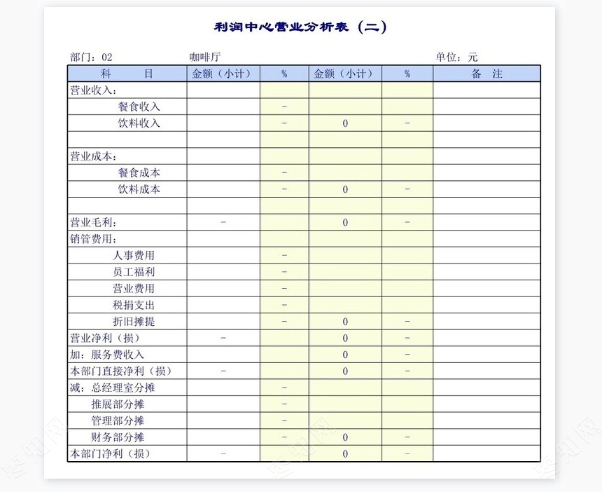 利润中心营业分析表