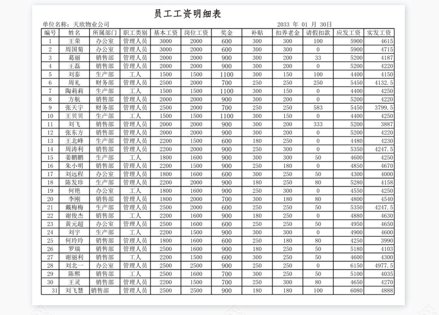 员工银行帐户转帐表