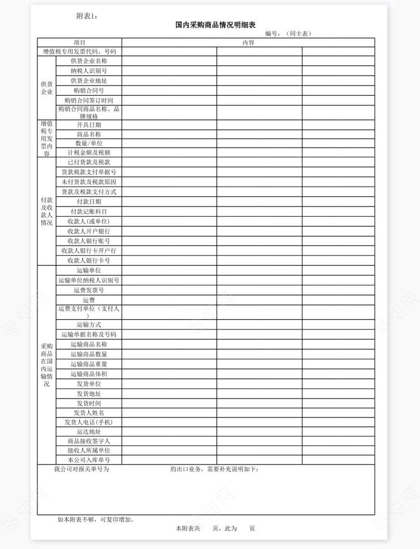 外贸企业出口业务自查表