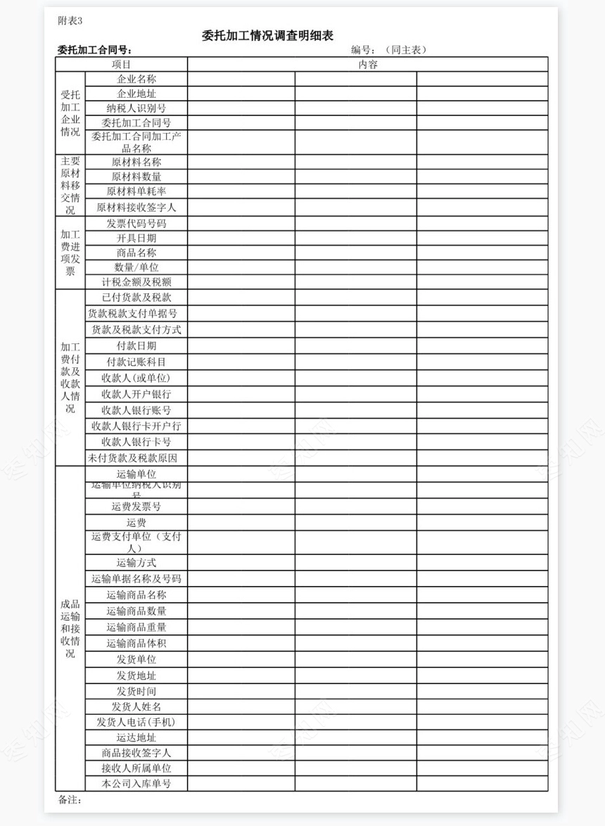 外贸企业出口业务自查表