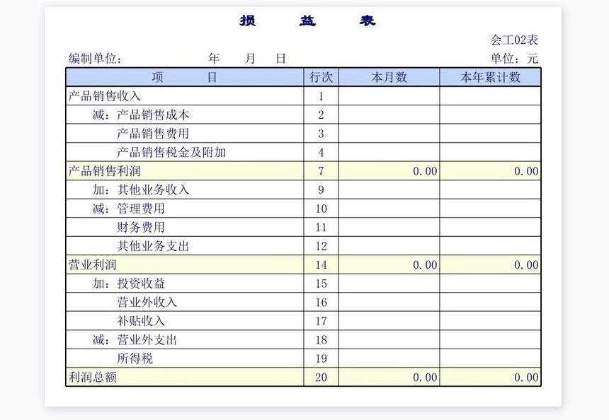 工业企业会计报表