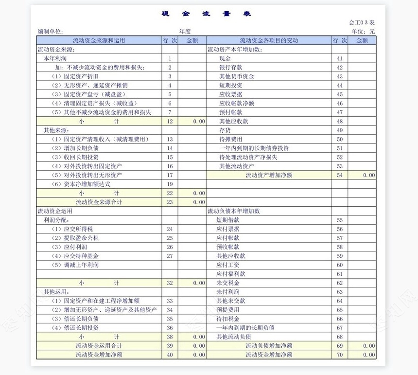 工业企业会计报表