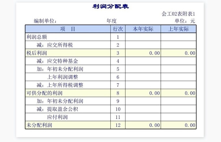 工业企业会计报表