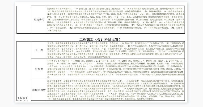 工程施工(会计科目设置)