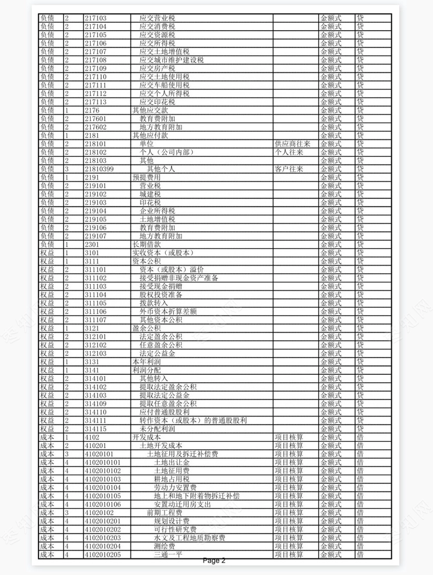 房地产开发企业会计科目表