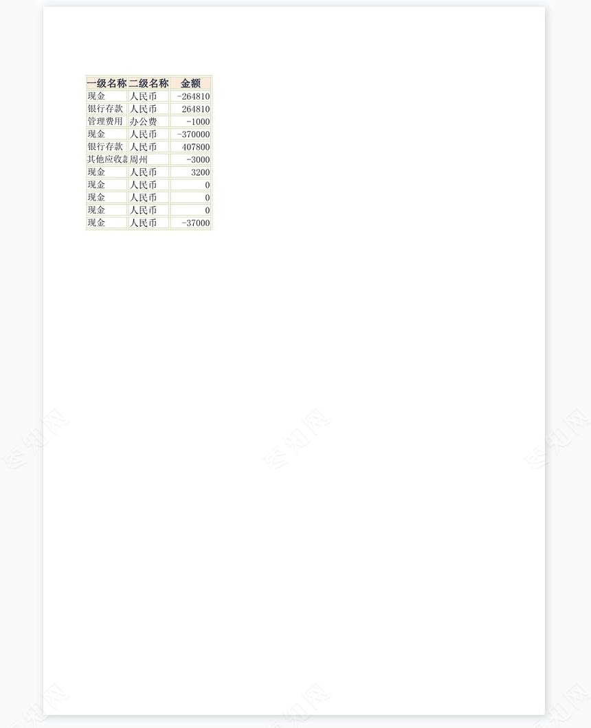 报表科目汇总表