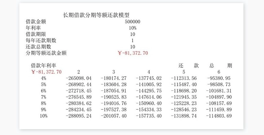 筹资决策分析模型
