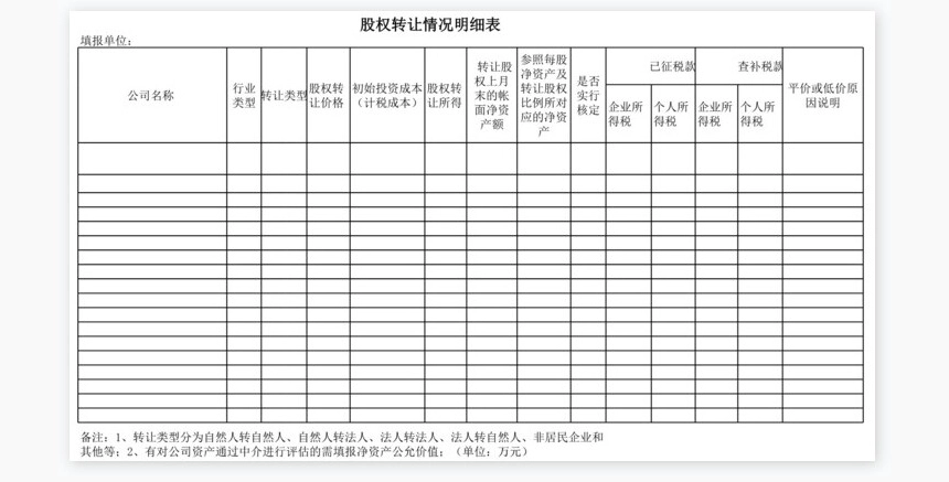 股权转让表
