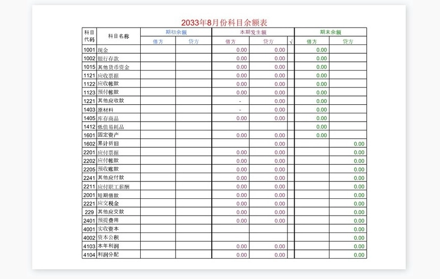 自动计算丁字账、余额表及财务报表