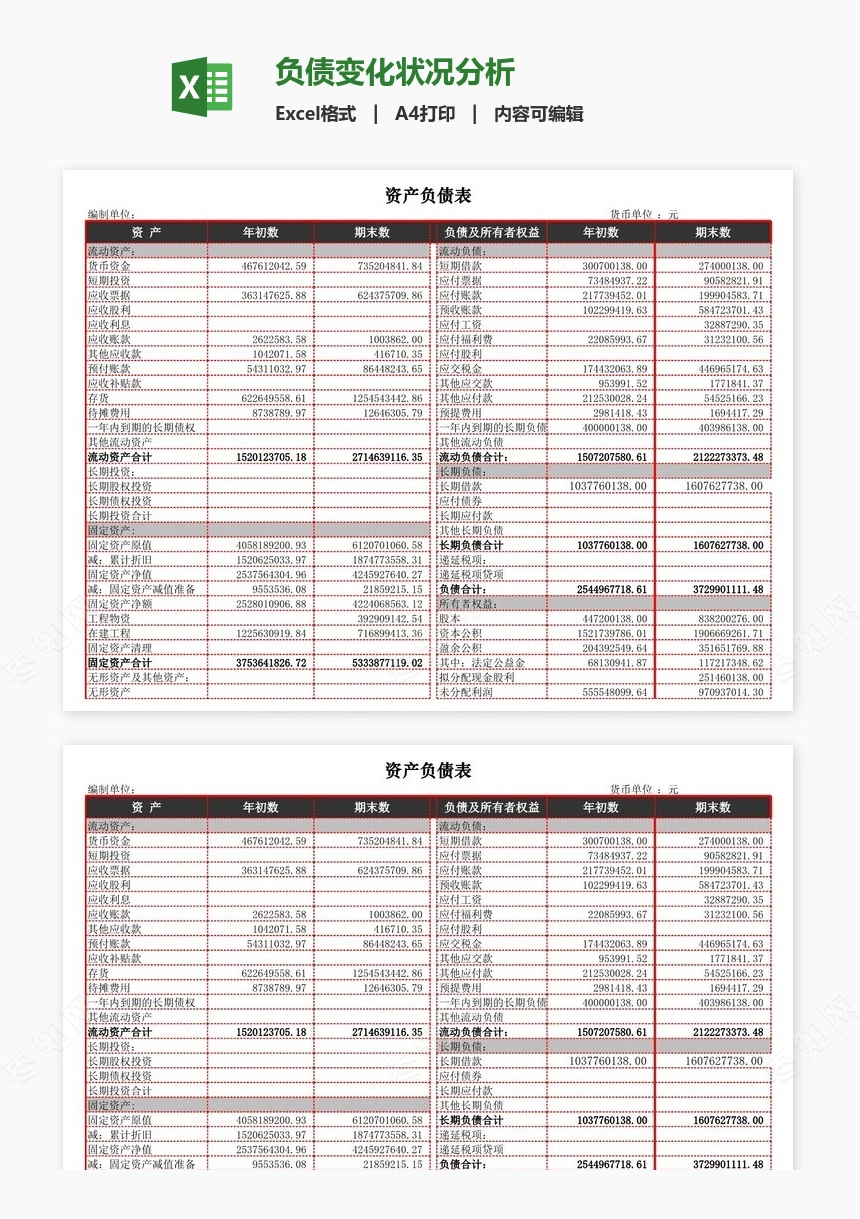 负债变化状况分析