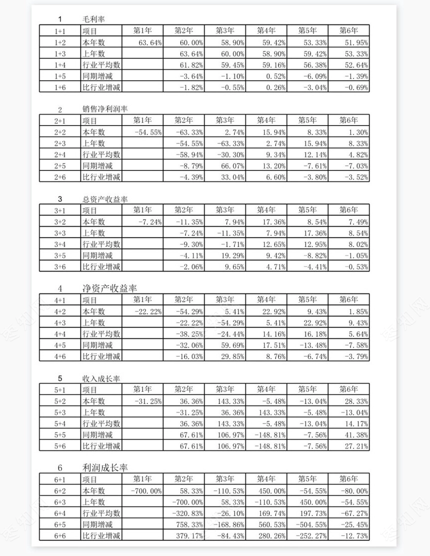 财务分析动态图