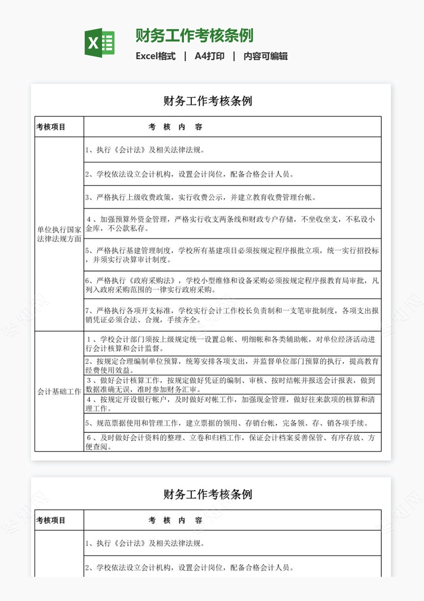 财务工作考核条例
