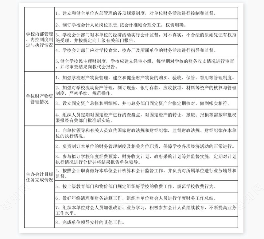 财务工作考核条例