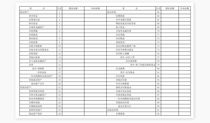 财务指标补充资料表