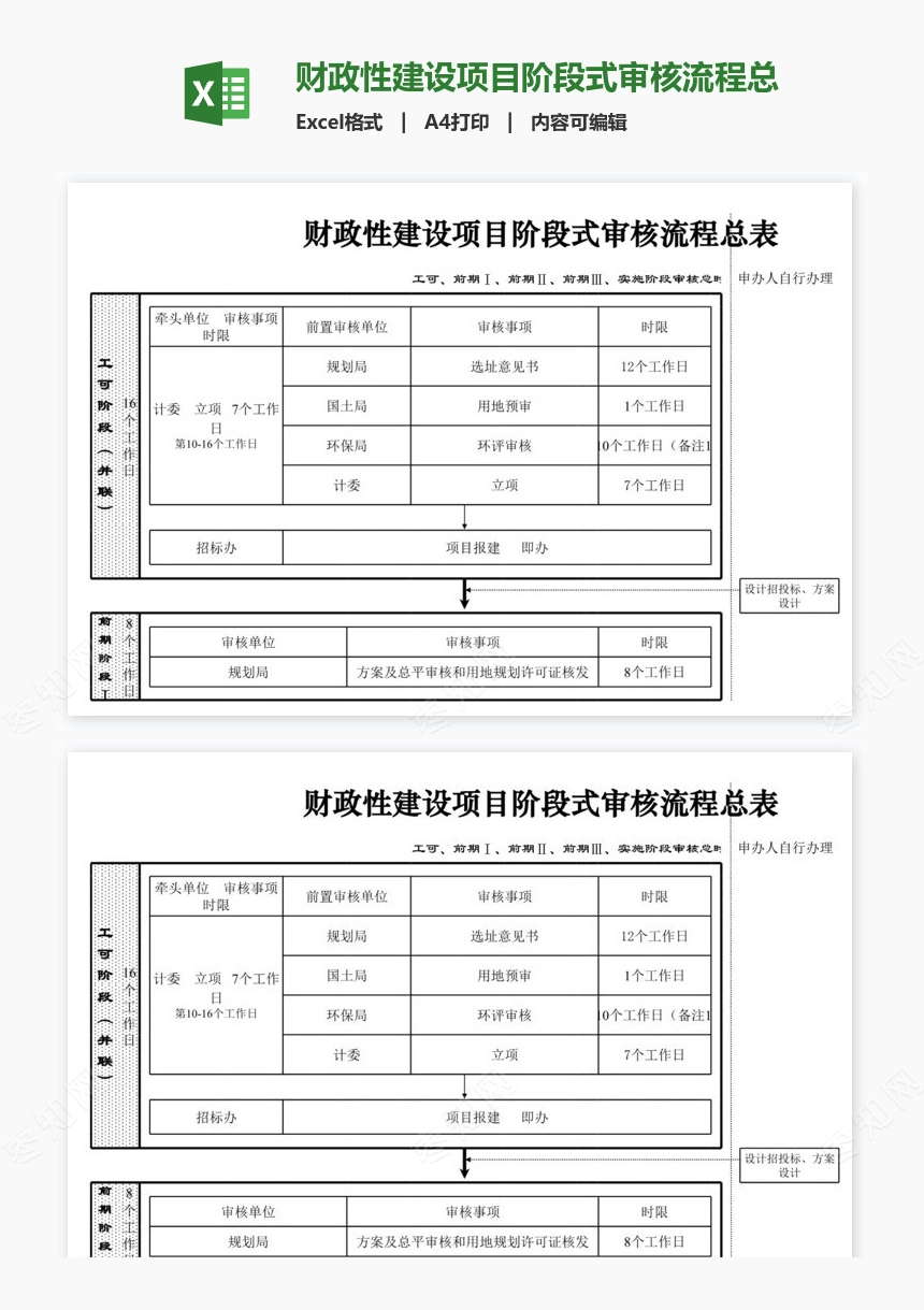 财政性建设项目阶段式审核流程总表