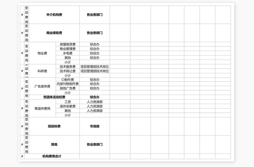 费用月度资金预算表