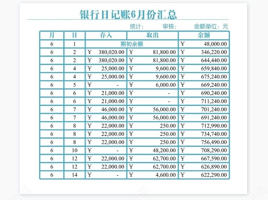 银行存款日记账管理