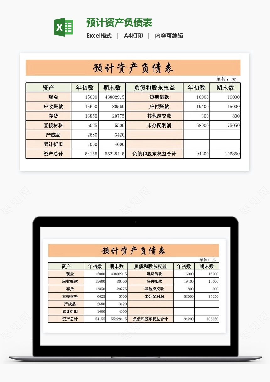 预计资产负债表