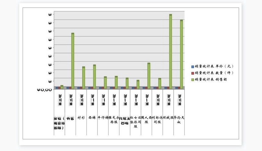 产品销量分析表