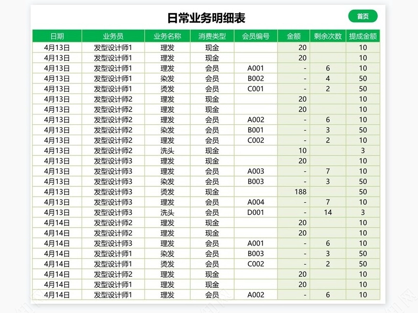 会员管理系统-会员散客管理，报表分析，明细查询