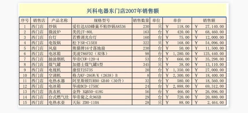 兴科电器年销售数据