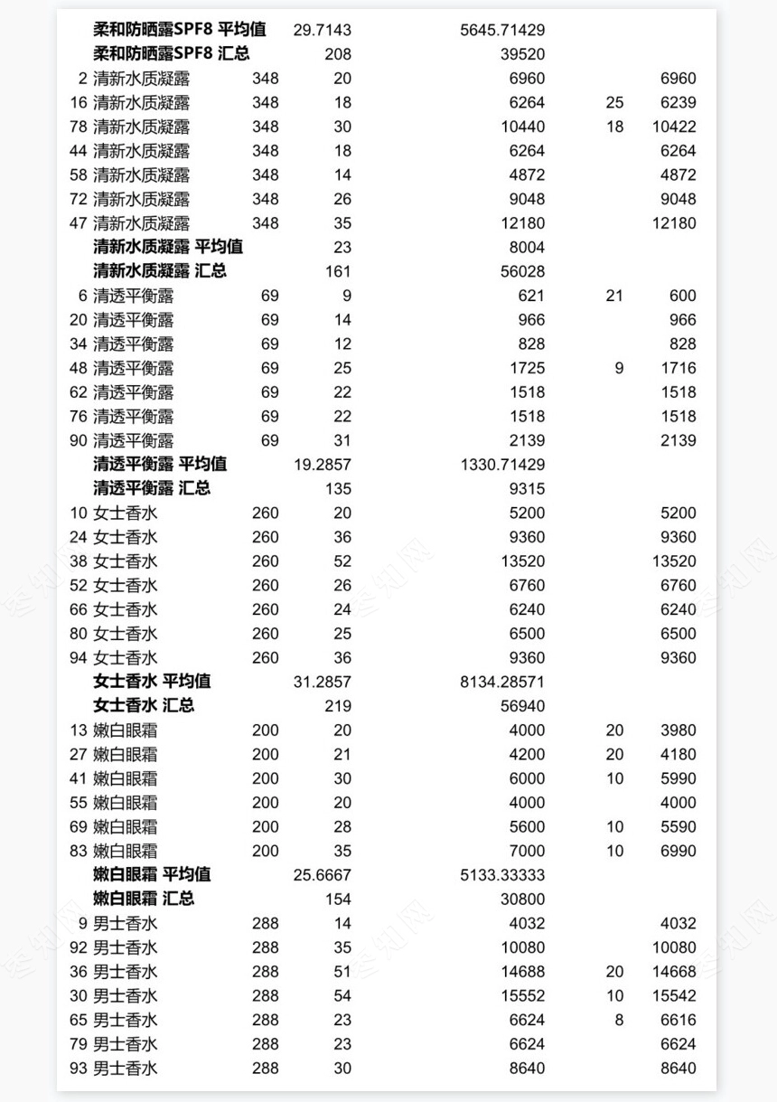 分类汇总销售记录